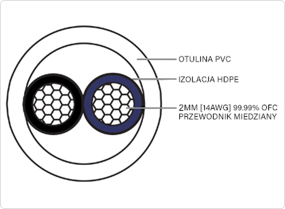 Taga Harmony AZURE-14-2C - cecha 1